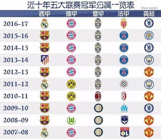 外援引进的